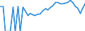 Indicator: 90% Confidence Interval: Lower Bound of Estimate of Percent of People Age 0-17 in Poverty for Osceola County, IA