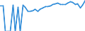 Indicator: 90% Confidence Interval: Upper Bound of Estimate of Percent of People of All Ages in Poverty for Osceola County, IA