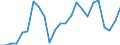 Indicator: Real Gross Domestic Product:: All Industries in Osceola County, IA