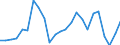 Indicator: Real Gross Domestic Product:: Private Goods-Producing Industries in Osceola County, IA