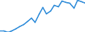 Indicator: Real Gross Domestic Product:: Private Services-Providing Industries in Osceola County, IA