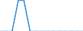 Indicator: Population Estimate,: Total, Hispanic or Latino, Two or More Races, Two Races Excluding Some Other Race, and Three or More Races (5-year estimate) in Palo Alto County, IA