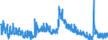 Indicator: Unemployment Rate in Palo Alto County, IA: 