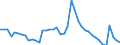 Indicator: Unemployment Rate in Palo Alto County, IA: 