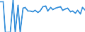 Indicator: 90% Confidence Interval: Lower Bound of Estimate of People of All Ages in Poverty for Palo Alto County, IA