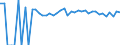 Indicator: 90% Confidence Interval: Upper Bound of Estimate of People of All Ages in Poverty for Palo Alto County, IA