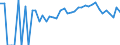 Indicator: 90% Confidence Interval: Lower Bound of Estimate of Percent of Related Children Age 5-17 in Families in Poverty for Palo Alto County, IA