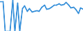 Indicator: 90% Confidence Interval: Lower Bound of Estimate of Percent of People Age 0-17 in Poverty for Palo Alto County, IA