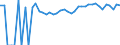 Indicator: 90% Confidence Interval: Upper Bound of Estimate of Percent of Related Children Age 5-17 in Families in Poverty for Palo Alto County, IA