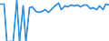 Indicator: 90% Confidence Interval: Upper Bound of Estimate of Percent of People of All Ages in Poverty for Palo Alto County, IA