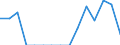 Indicator: Population Estimate,: Total, Hispanic or Latino, Black or African American Alone (5-year estimate) in Plymouth County, IA