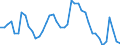 Indicator: Unemployment Rate in Plymouth County, IA: 