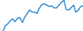 Indicator: Employed Persons in Plymouth County, IA: 