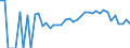 Indicator: 90% Confidence Interval: Lower Bound of Estimate of Related Children Age 5-17 in Families in Poverty for Plymouth County, IA