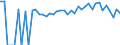 Indicator: 90% Confidence Interval: Lower Bound of Estimate of People of All Ages in Poverty for Plymouth County, IA