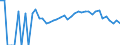 Indicator: 90% Confidence Interval: Lower Bound of Estimate of People Age 0-17 in Poverty for Plymouth County, IA