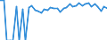 Indicator: 90% Confidence Interval: Upper Bound of Estimate of People of All Ages in Poverty for Plymouth County, IA