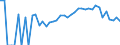 Indicator: 90% Confidence Interval: Lower Bound of Estimate of Percent of Related Children Age 5-17 in Families in Poverty for Plymouth County, IA