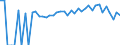 Indicator: 90% Confidence Interval: Lower Bound of Estimate of Percent of People of All Ages in Poverty for Plymouth County, IA