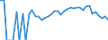 Indicator: 90% Confidence Interval: Lower Bound of Estimate of Percent of People Age 0-17 in Poverty for Plymouth County, IA