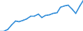 Indicator: Real Gross Domestic Product:: All Industries in Plymouth County, IA