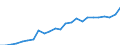 Indicator: Real Gross Domestic Product:: Private Services-Providing Industries in Plymouth County, IA