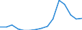 Indicator: Population Estimate,: Total, Not Hispanic or Latino, Asian Alone (5-year estimate) in Pocahontas County, IA