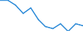 Indicator: Population Estimate,: Migration Flow (5-year estimate) for Pocahontas County, IA (DISCONTINUED)