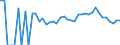 Indicator: 90% Confidence Interval: Lower Bound of Estimate of Related Children Age 5-17 in Families in Poverty for Pocahontas County, IA