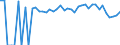 Indicator: 90% Confidence Interval: Lower Bound of Estimate of People of All Ages in Poverty for Pocahontas County, IA