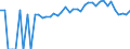 Indicator: 90% Confidence Interval: Lower Bound of Estimate of Percent of People of All Ages in Poverty for Pocahontas County, IA