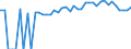 Indicator: 90% Confidence Interval: Upper Bound of Estimate of Percent of People of All Ages in Poverty for Pocahontas County, IA