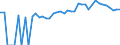 Indicator: 90% Confidence Interval: Upper Bound of Estimate of Percent of People Age 0-17 in Poverty for Pocahontas County, IA