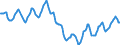 Indicator: Housing Inventory: Active Listing Count: in Polk County, IA