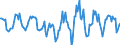 Indicator: Housing Inventory: Active Listing Count: Month-Over-Month in Polk County, IA