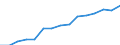 Indicator: Housing Inventory: Active Listing Count: estimate) in Polk County, IA