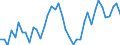 Indicator: Housing Inventory: Active Listing Count: ed by Building Permits for Polk County, IA