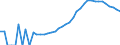 Indicator: Housing Inventory: Active Listing Count: , IA