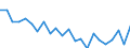 Indicator: Housing Inventory: Active Listing Count: olk County, IA