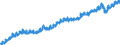 Indicator: Housing Inventory: Active Listing Count: 