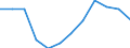 Indicator: Housing Inventory: Active Listing Count: year estimate) for Polk County, IA (DISCONTINUED)