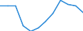 Indicator: Housing Inventory: Active Listing Count: year estimate) for Polk County, IA