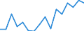 Indicator: Housing Inventory: Active Listing Count: g in Polk County, IA