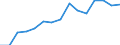 Indicator: Housing Inventory: Active Listing Count: as a Percentage of Households with Children (5-year estimate) in Polk County, IA