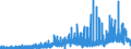 Indicator: Housing Inventory: Active Listing Count: IA