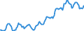 Indicator: Housing Inventory: Average Listing Price: in Polk County, IA