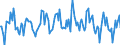 Indicator: Housing Inventory: Average Listing Price: Month-Over-Month in Polk County, IA