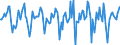 Indicator: Market Hotness:: Median Days on Market in Polk County, IA