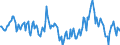 Indicator: Market Hotness:: Median Days on Market in Polk County, IA