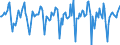 Indicator: Market Hotness:: Median Days on Market in Polk County, IA